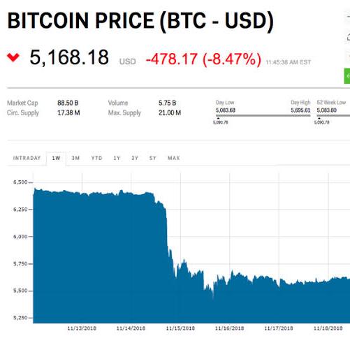 CRYPTO CURRENCY EARNINGS