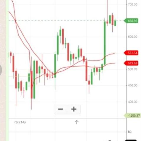 Bitcoin investment trading 