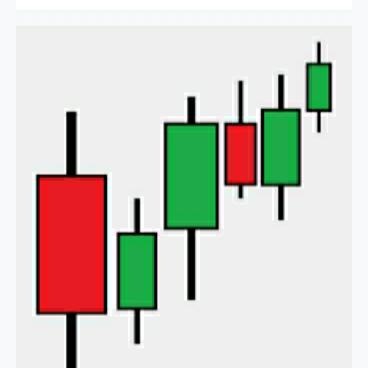 ? Rudra Options Trading ?