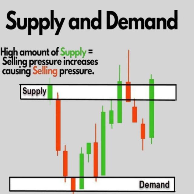 Forex trading