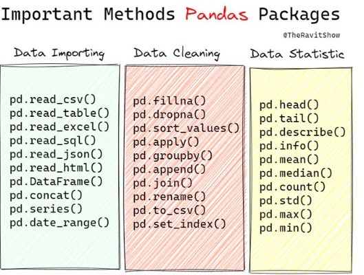 Data Science & IA