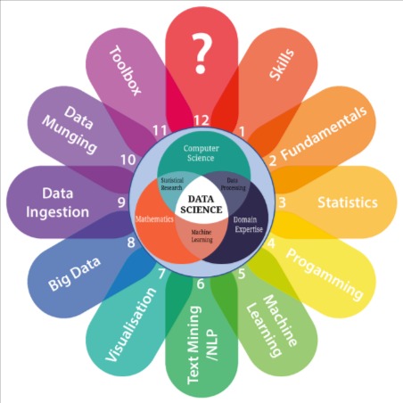 Data Science