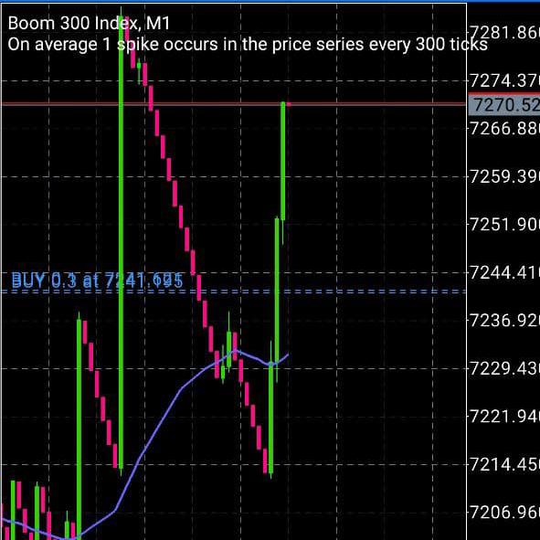 Binary trading පාඨමාලව