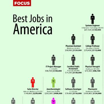 Jobs in abroad