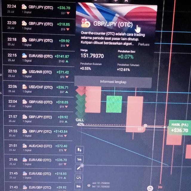 Binary〽️ Trading 〽️?