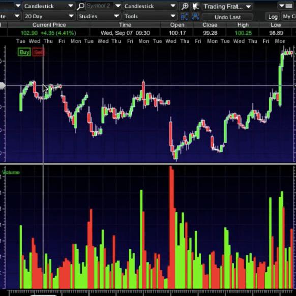 Options Trading