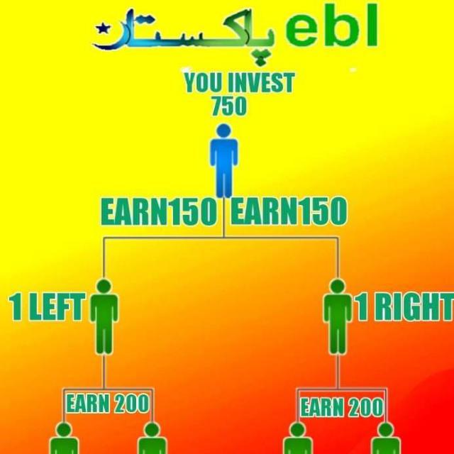 EBL Pakistan (Abdullah)