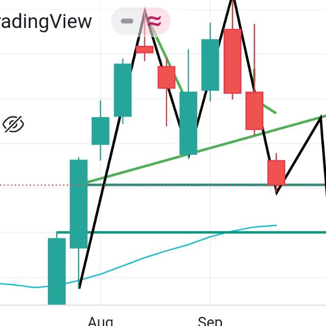 Option Trading Free