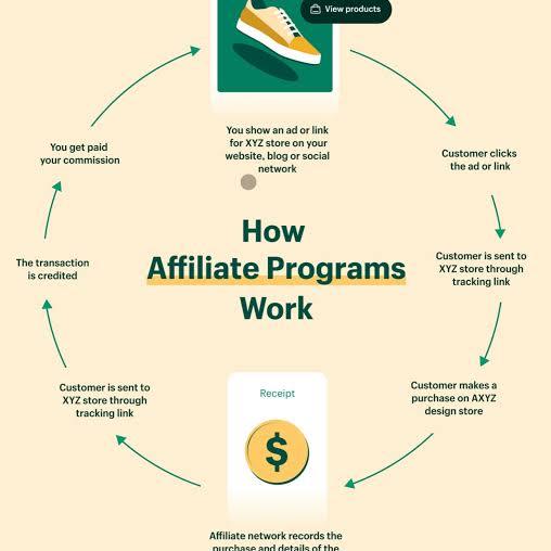 Affiliat marketing course