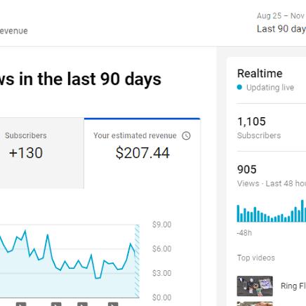 Youtube Revenue Help