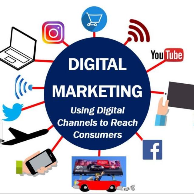 Digital marketing plan ??