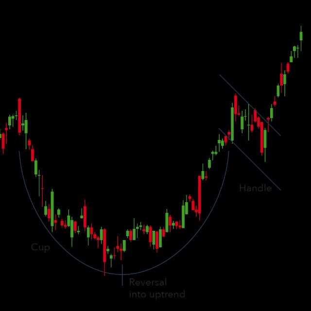 Binance trading