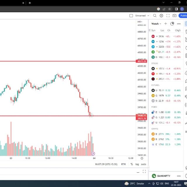 Formula Trading In MCX COMMODITY & Nifty & Bank NIFTY OPTION