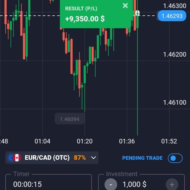 Crypto future signal and invesment plan, ↘️?