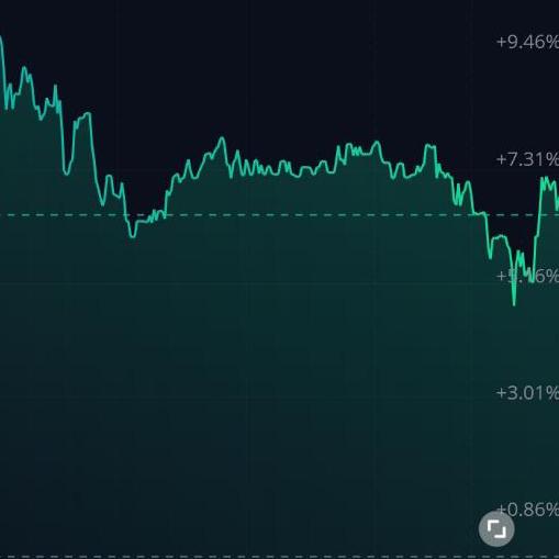 Millionaire trading club?