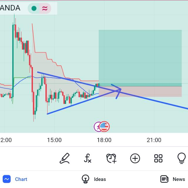 Forex Trading with training Pakistan