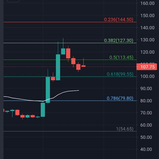 Art of Trading (Nifty Straker India)