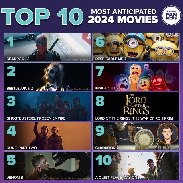 Paind?️‍?️ MOVIES?2024