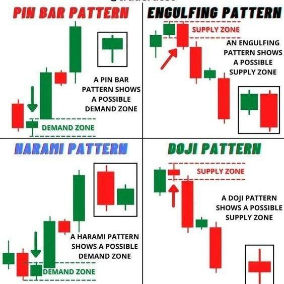 Quotex binomo signals and course group