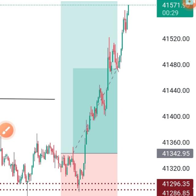 Free Trading + Demat Account