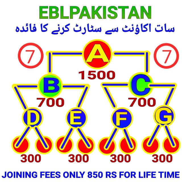 Ebl pakistan? online work smart phone uze krka daily 300 5k erning ?