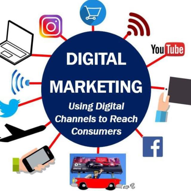 DIGITAL MARKETING SKILLS