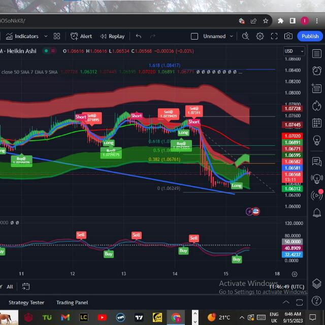 Options trading