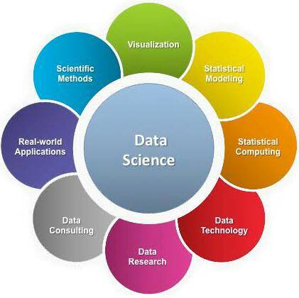 Data Science