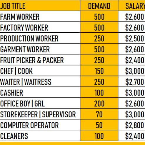 ?Jobs in canada?