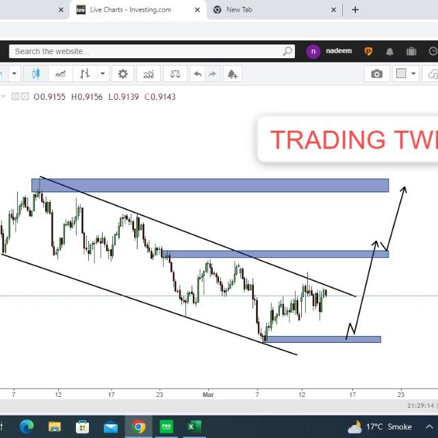 --||•√™Forex?Trading?Group✨2024?