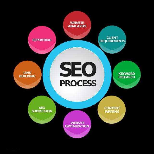 USA SEO Service's Available Content Writing Blog Posting🫣