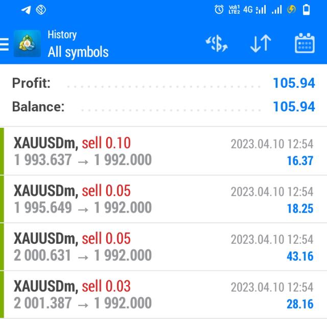 Forex trading