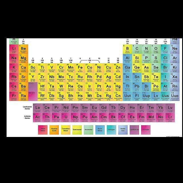 11th class science group?