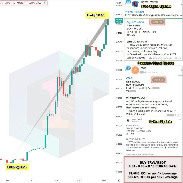 CRYPTO VS BANK