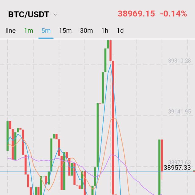 C G TRADING PLATFORM 