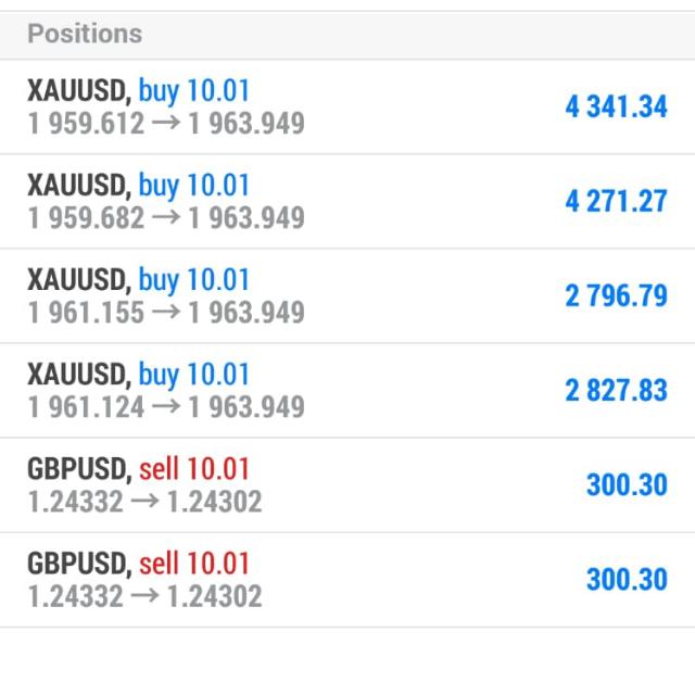 Forex Trading 99%