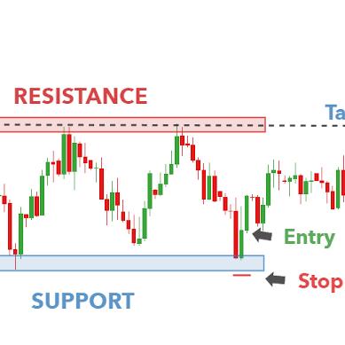 FOREX TRADING EDUCATION🌍