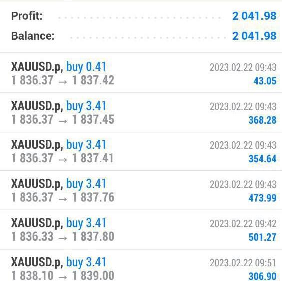 Earning with investment from forex trading 🤝🤝