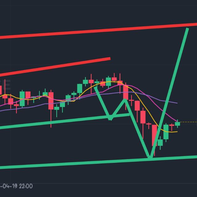 Free crypto trading signals ?