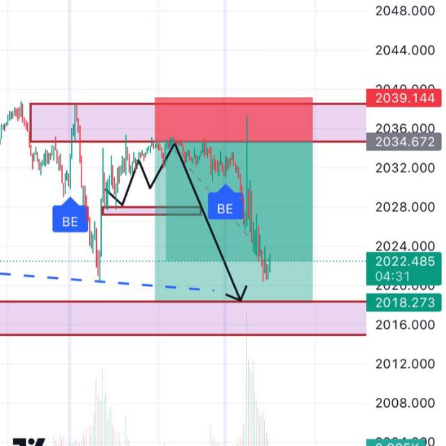 Forex trading signals ??