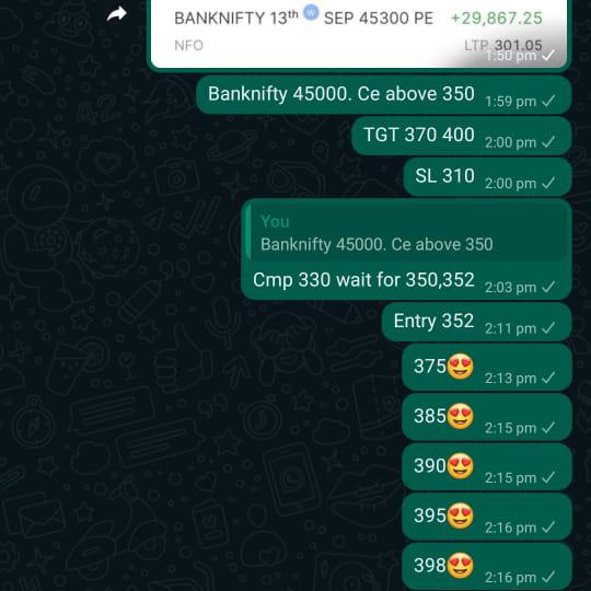 BankNifty options trading call put ?