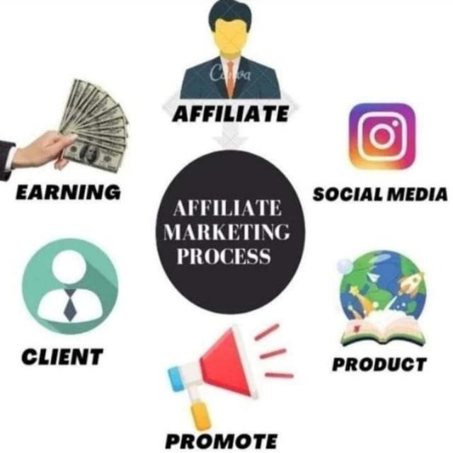 📈MILLIONAIRE TRACK ONLINE BUSINESS 📈