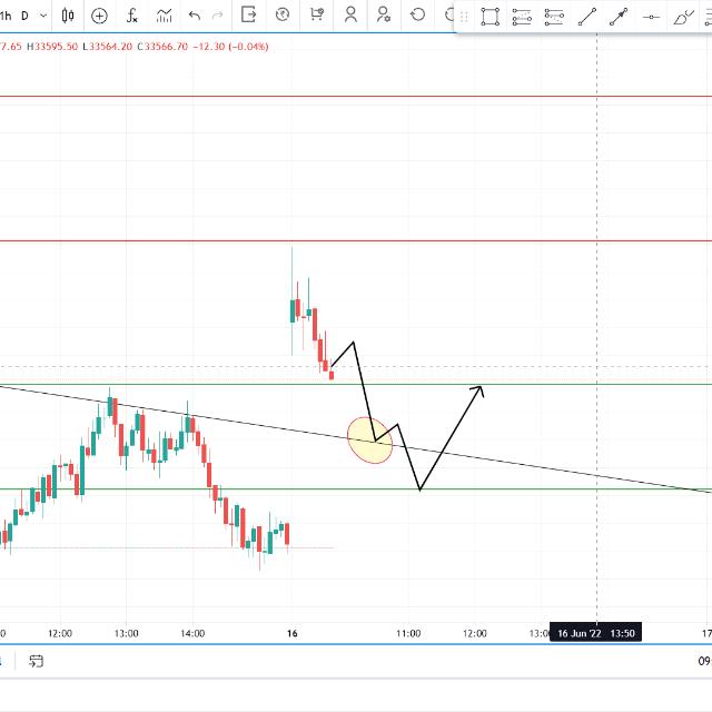 Intraday Option Trading 