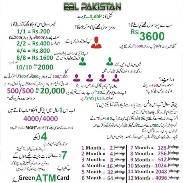 Ebl Pakistan Easy business