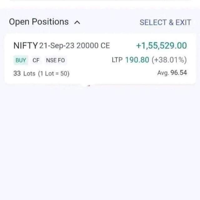 Banknifty and nifty for south Indian's 