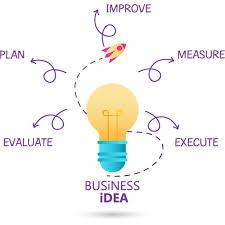 Business Ideas India