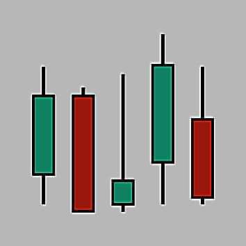 Mogoo,s Trading?