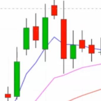 Option Trading💲